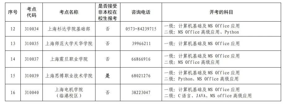 计算机二级考试报名时间2022年（计算机二级考试报名时间2022年河南）-第4张图片-华展网