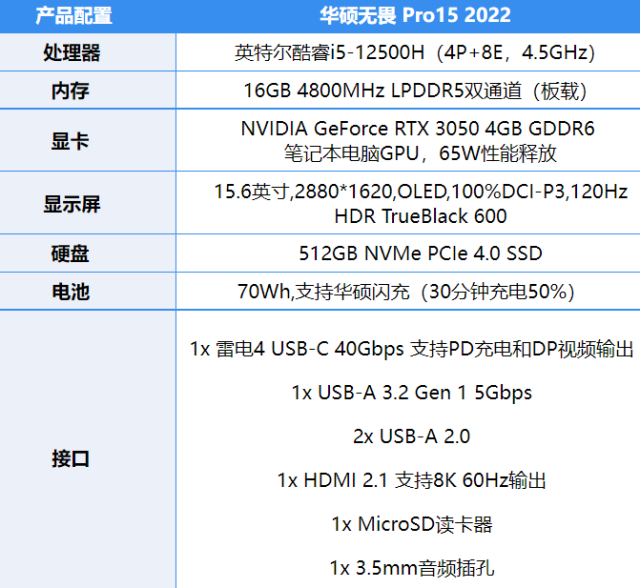 华硕无畏Pro15 2022评测：标压U+RTX30系独显的游戏性能轻薄本