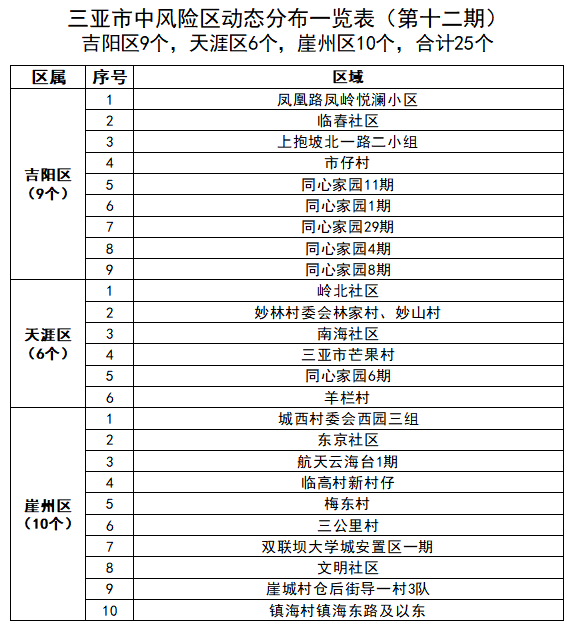 冠状肺炎症状(三亚新增“175 235”，加快建设第二方舱医院！乌鲁木齐新增27例无症状感染者，重点城区实行临时性静态管理)