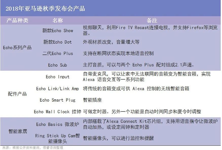 iRobot投靠亚马逊，石头科技不用过分着急？