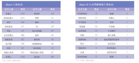 iRobot投靠亚马逊，石头科技不用过分着急？