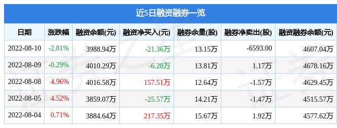 新点软件8月10日主力资金净卖出255.02万元