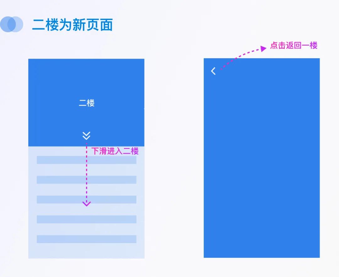 2016世界杯海报教程(提升屏幕空间利用率的 6 种设计方式)