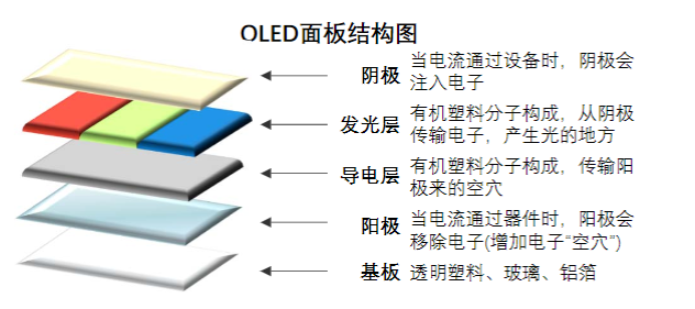 实话实说，折叠屏手机还有好几公里路要走