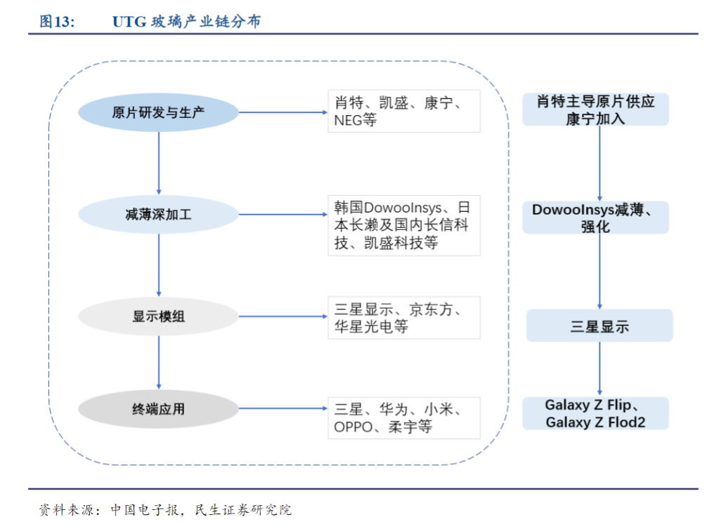 实话实说，折叠屏手机还有好几公里路要走