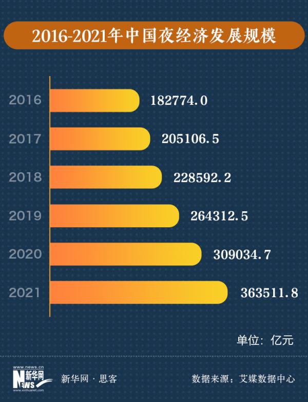 重庆永川看世界杯酒吧(烟火气、文化味、运动范儿……今夏夜生活丰富多彩)