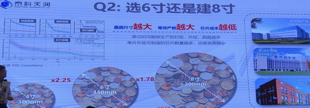 国产碳化硅芯片项目面临的几个实际问题