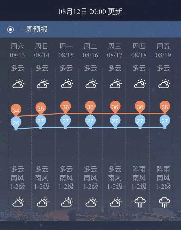 柳州今日最高气温多少（柳州最高气温是多少度）