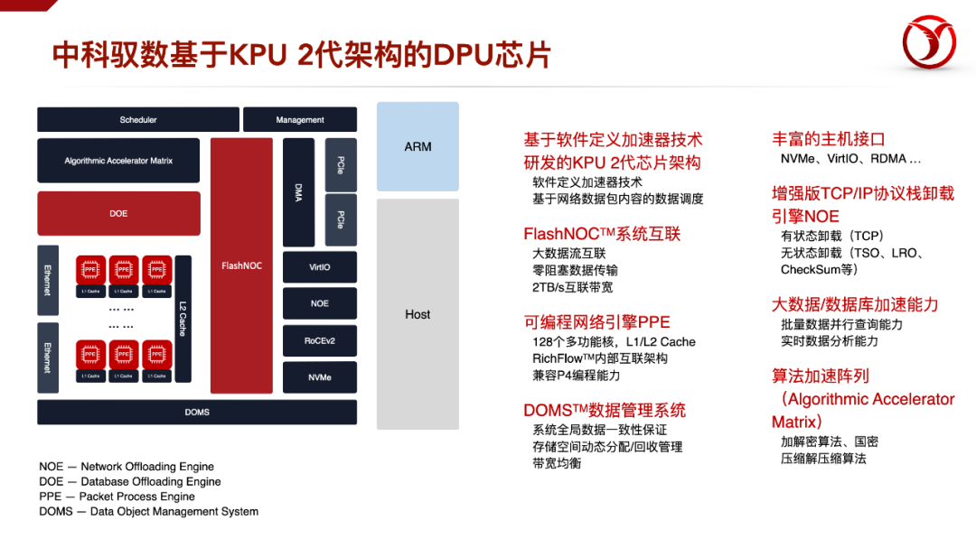 DPU发展中的四个关键问题