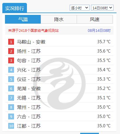 马鞍山今日气温是多少（马鞍山全年气温）