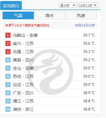 马鞍山今日气温是多少（马鞍山全年气温）