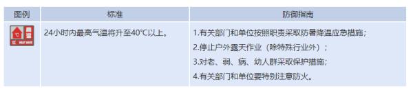 直播十堰vs襄阳篮球（44.6℃！湖北最高温纪录又被刷新！多地公告将开展人工增雨）