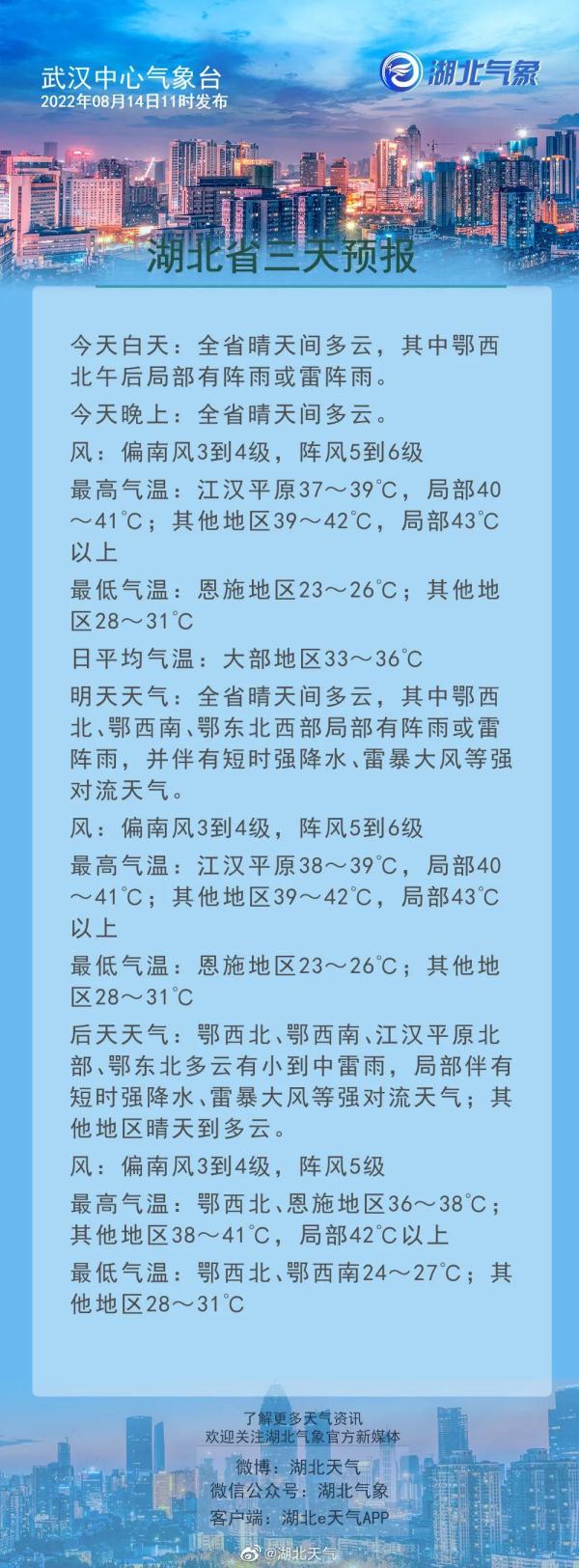 直播十堰vs襄阳篮球（44.6℃！湖北最高温纪录又被刷新！多地公告将开展人工增雨）