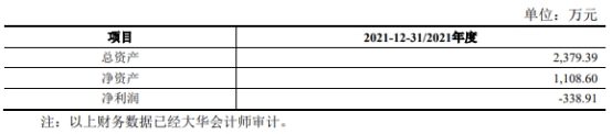 固高科技毛利率高 去年应收账款存货周转率双垫底同行