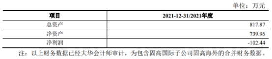 固高科技毛利率高 去年应收账款存货周转率双垫底同行