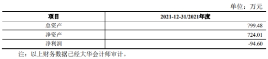 固高科技毛利率高 去年应收账款存货周转率双垫底同行