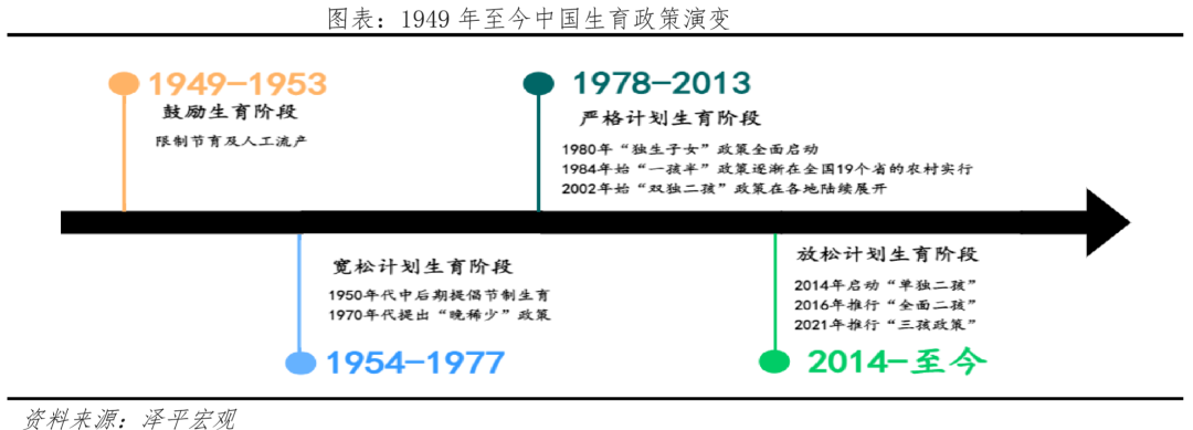 2022年最新计划生育政策法规（2022年最新计划生育政策法规解读）-第2张图片-昕阳网