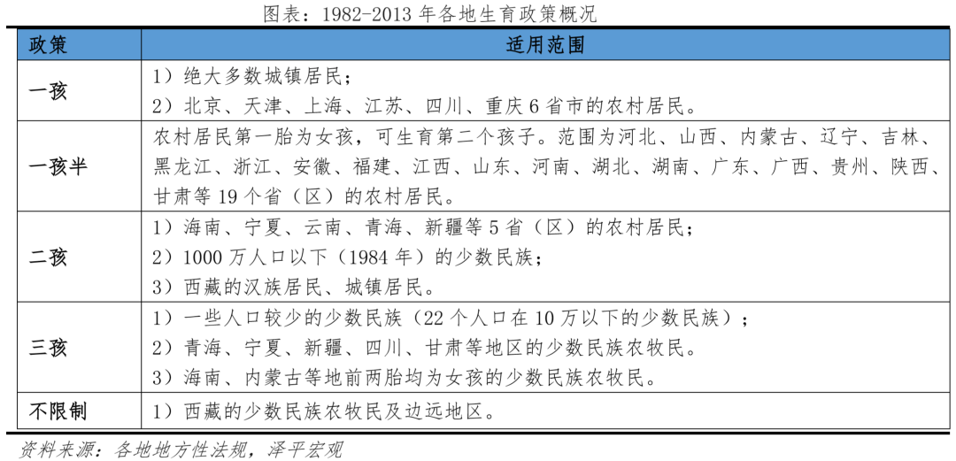 2022年最新计划生育政策法规（2022年最新计划生育政策法规解读）-第3张图片-昕阳网