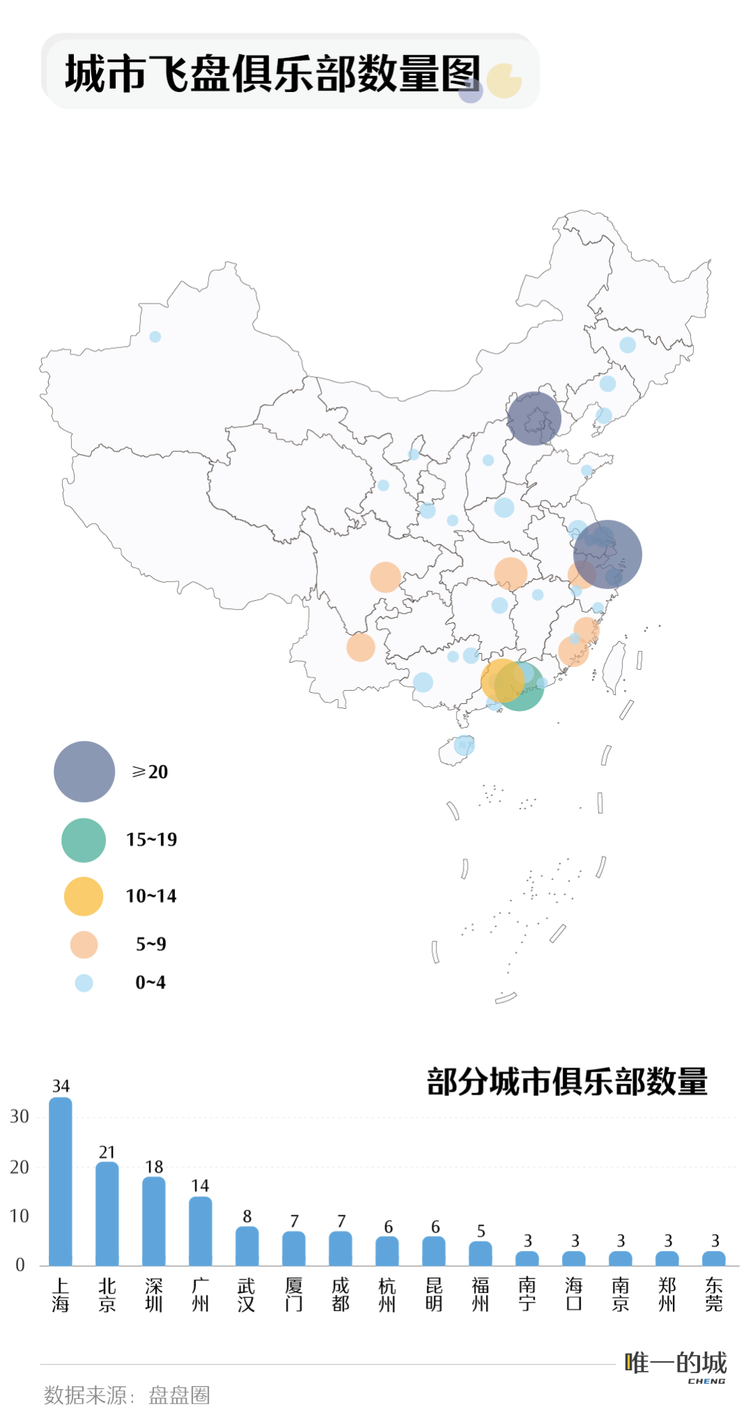 星源篮球俱乐部(年轻人抛起的飞盘，他们的城市接得住吗？)