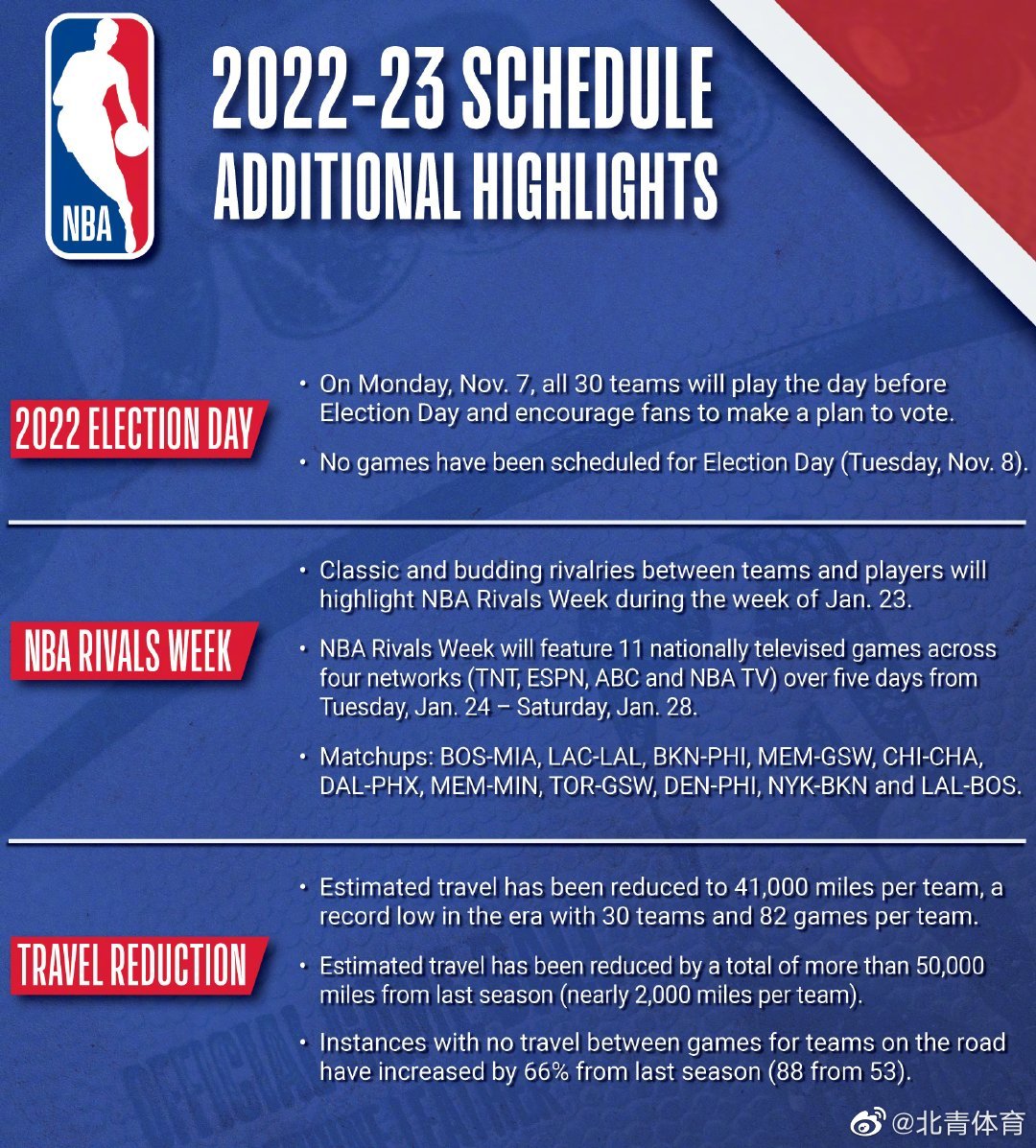 NBA新赛季赛程公布 常规赛10月19日正式打响