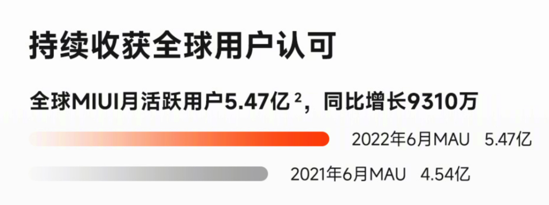 小米造车自动驾驶新功能：自动停车充电、一键召唤