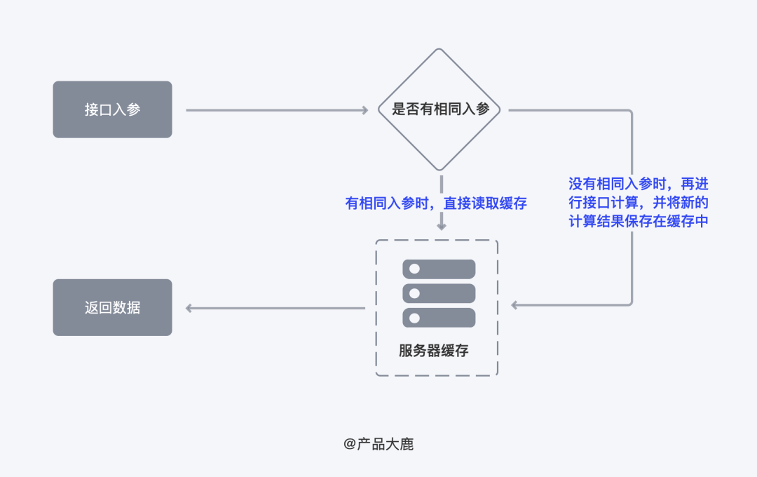 足球经理2有多少区(7个看不见的设计点，产品经理来瞧瞧)