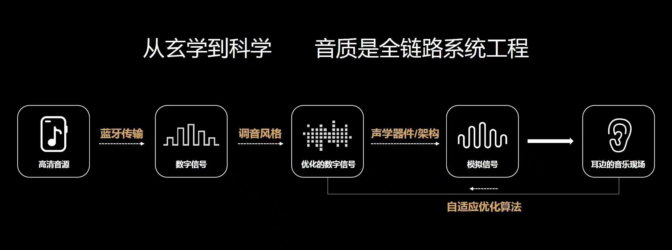 耳机音质到底是玄学还是科学？探访华为最大音频实验室