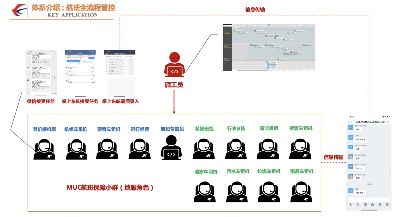 构建便捷高效的航班保障体系，以数字化转型助推民航业高质量发展