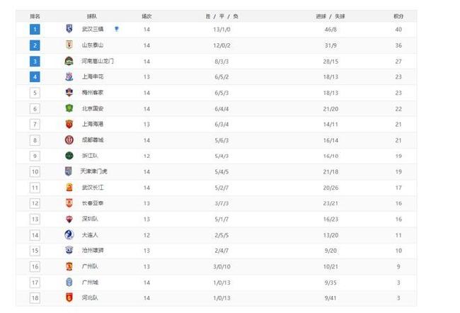 备战1/8次回合客战曼联(体坛连连看丨英超双红会，曼联取胜止连败 卡塞米罗泪洒告别仪式)