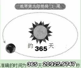 2200年是闰年还是平年（2200年是闰年还是平年）-第8张图片-科灵网