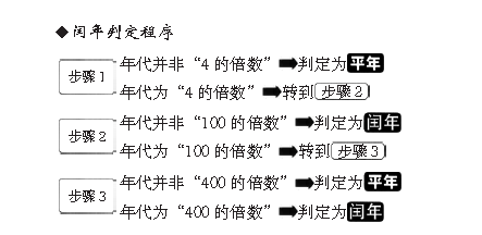 2200年是闰年还是平年（2200年是闰年还是平年）-第9张图片-科灵网