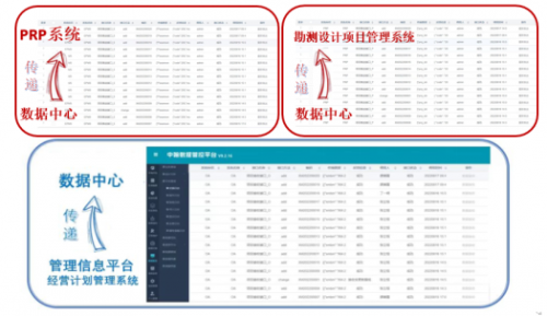 数据治理护航中电建四川院双系统同步上线运行