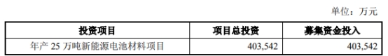 明泰铝业拟定增募资不超40.35亿元 股价跌7.52%