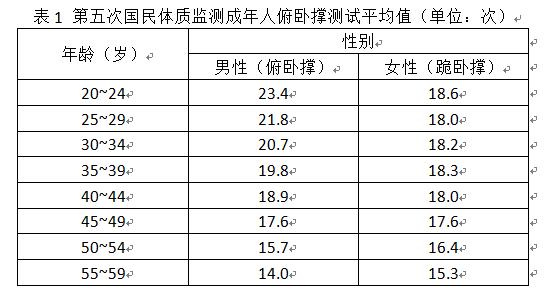 世界杯0大小球什么意思(俯卧撑，你了解多少？)