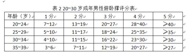 世界杯0大小球什么意思(俯卧撑，你了解多少？)