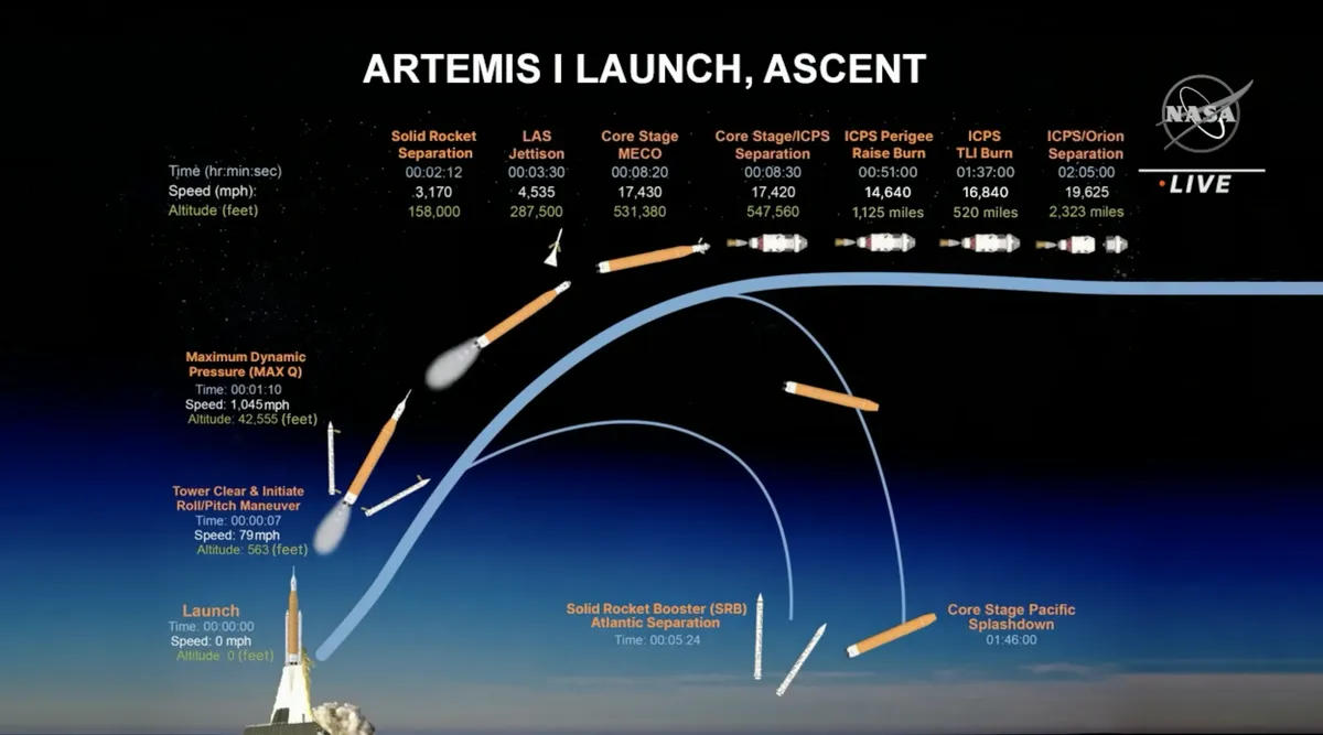 火箭直播观看免费24(NASA Artemis I月球火箭发射直播观看攻略)