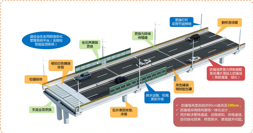 上海内环线(“中国高架第一环”试点年轻化改造，附上海出行最新提示)