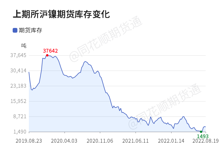 上海金属镍期货价格今日「上海金属镍的期货价格」