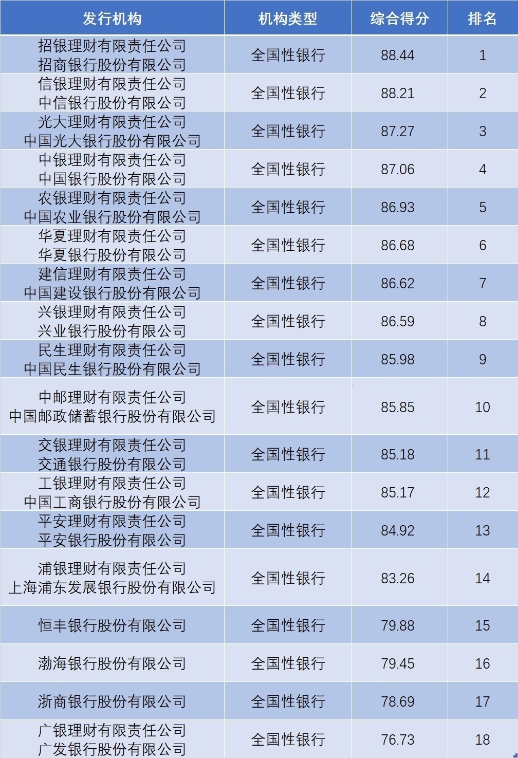 正规理财平台最新排名（最新理财平台排行榜）