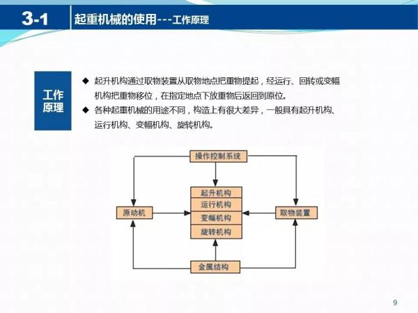 塔吊倾覆致2死，“凶手”竟是安装工人