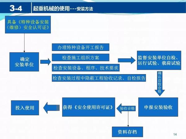 塔吊倾覆致2死，“凶手”竟是安装工人