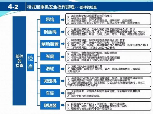 塔吊倾覆致2死，“凶手”竟是安装工人