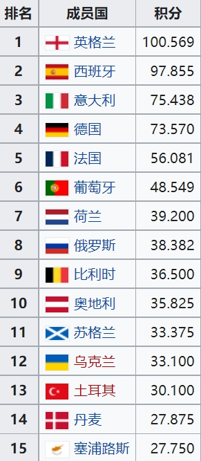 2021欧冠分组抽签(欧冠32强球队 分档全部出炉！26日0点抽签)