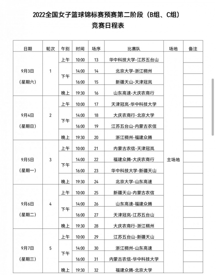 武汉篮球世界杯2019赛程表(全国女子篮球锦标赛赛程出炉：揭幕战北京女篮VS北师大女篮)