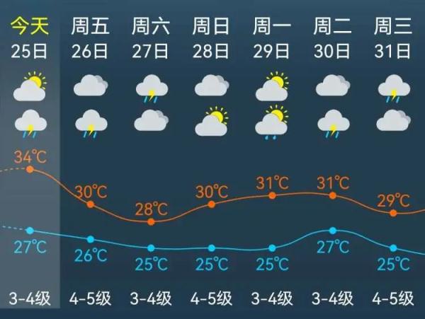 40强赛5月30日开打(台风“马鞍”已登陆，对上海没有直接影响？)