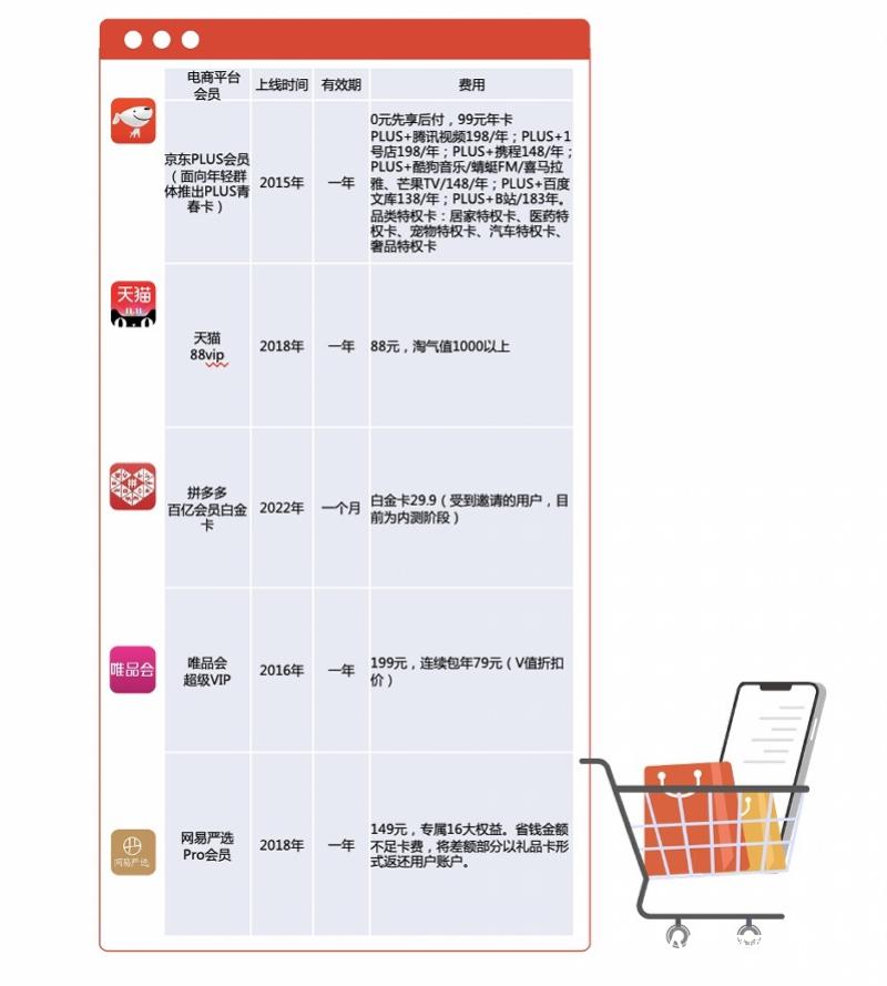 唯品会怎么退款才不要运费-第1张图片-易算准