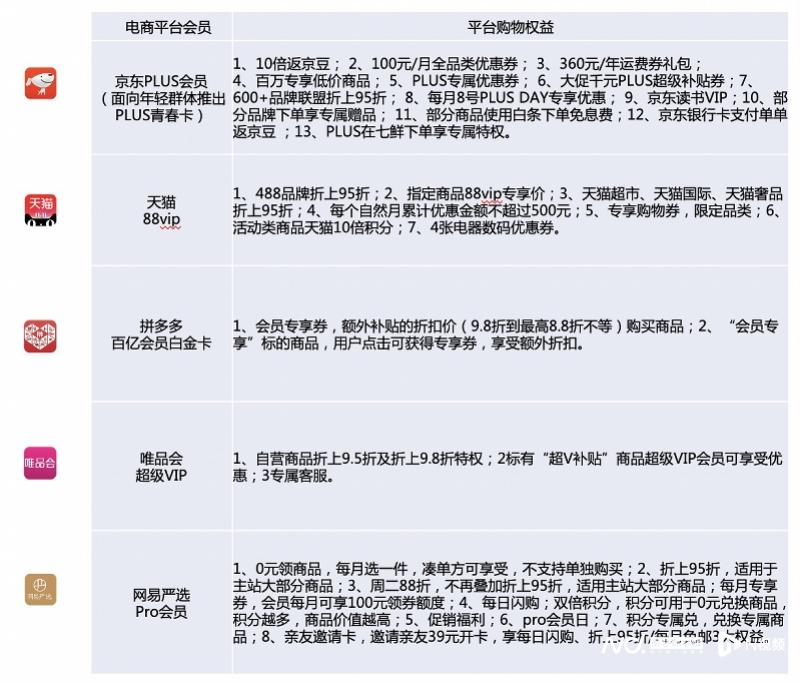 唯品会怎么退款才不要运费-第3张图片-易算准