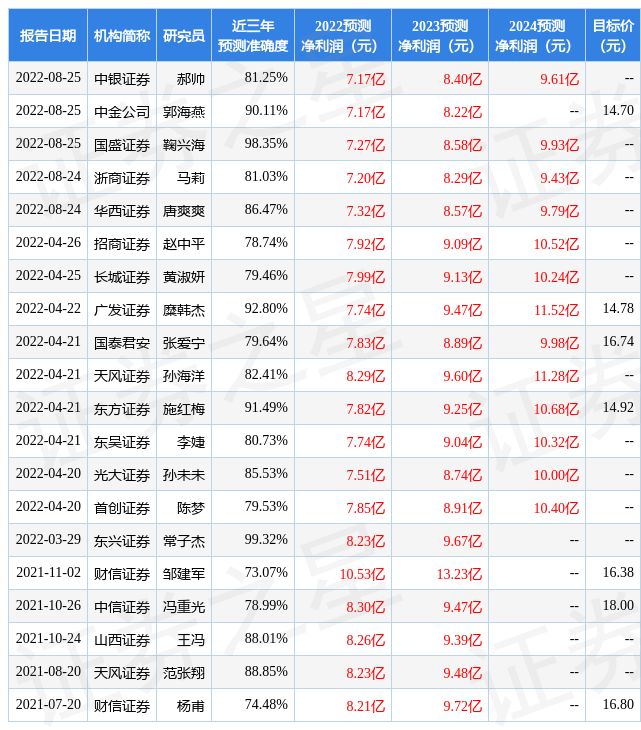 罗莱生活今日价（罗莱生活科技）