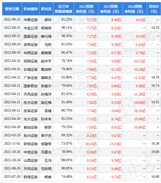 东方证券：给予罗莱生活增持评级，目标价位12.24元