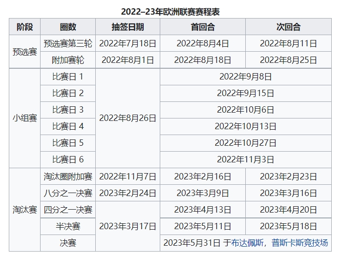 罗马欧冠小组赛赛程(欧联杯分组：阿森纳碰埃因霍温，曼联遭遇皇社，罗马对贝蒂斯)